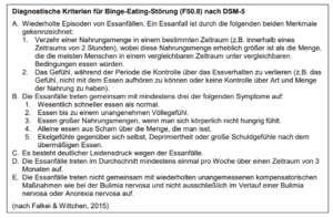 Diagnosekriterien Binge-eating